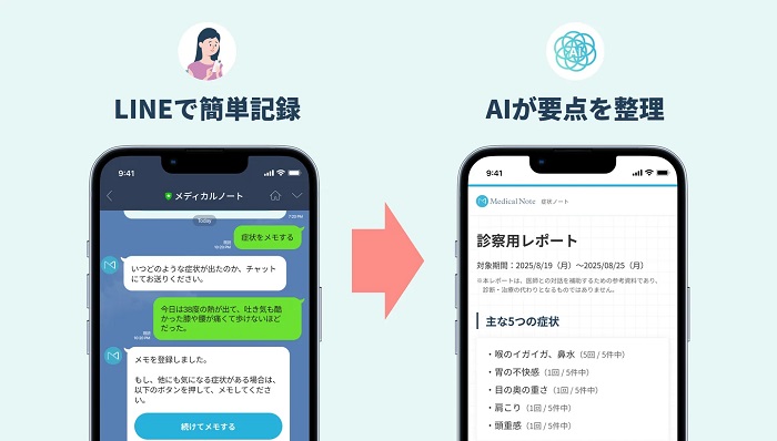 AIが診察に必要な要点を自動で整理する