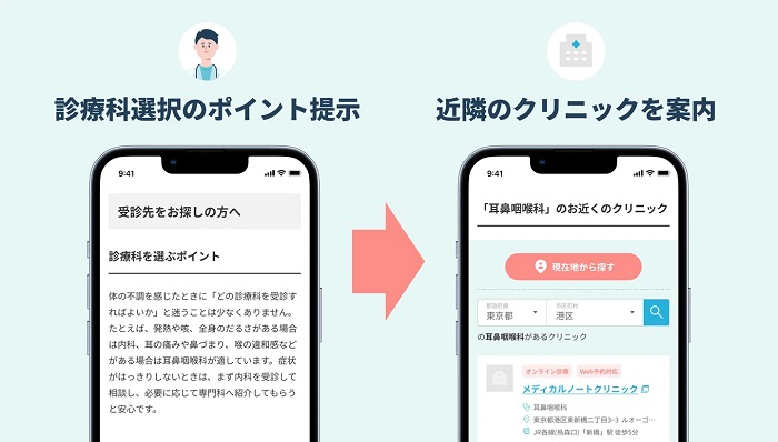 適切な診療科の選択ポイントを提示し、近隣クリニックの案内も行う