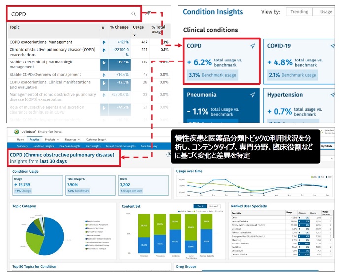 AI搭載分析機能のイメージ