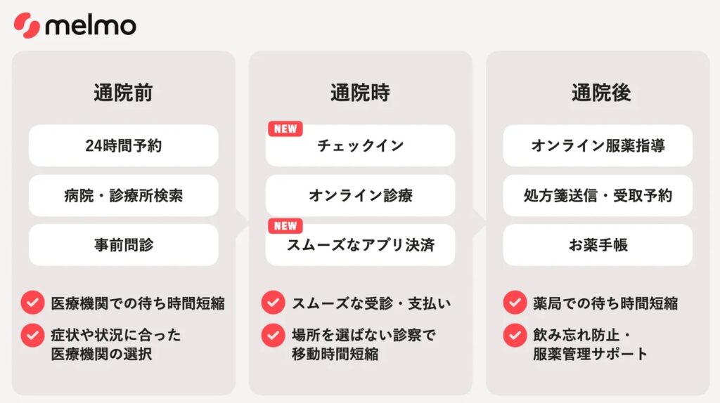 melmo」の機能一覧