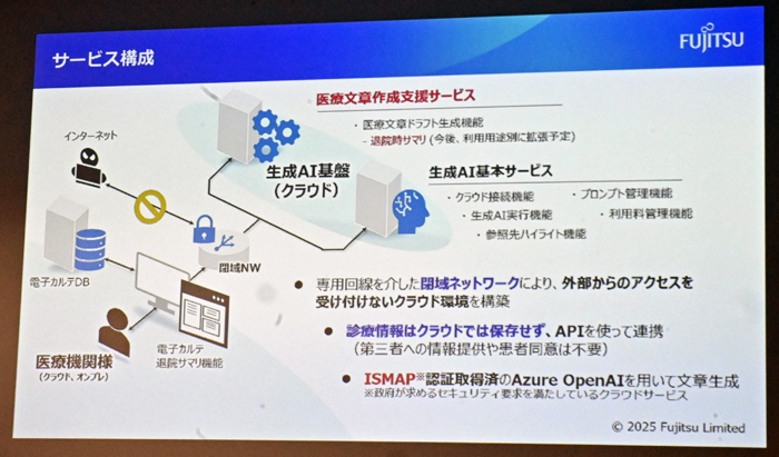 医療文章作成支援サービスの構成