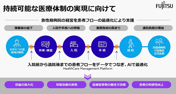 急性期病院向けの患者フロー最適化サービス