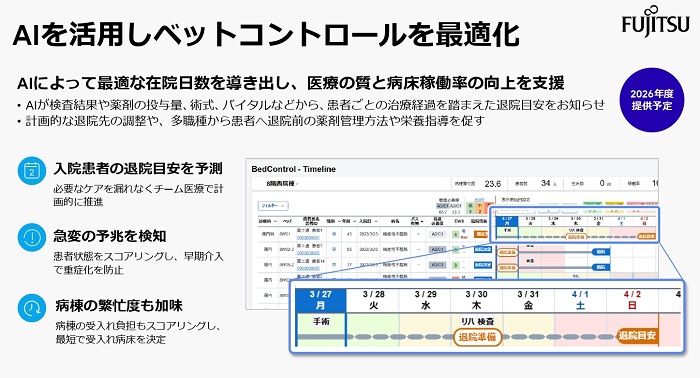 AIを活用したベッドコントロール最適化サービス