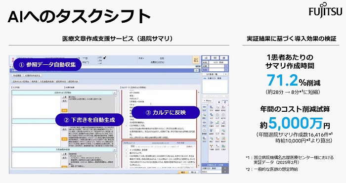 医療文書作成支援サービス（退院サマリー）