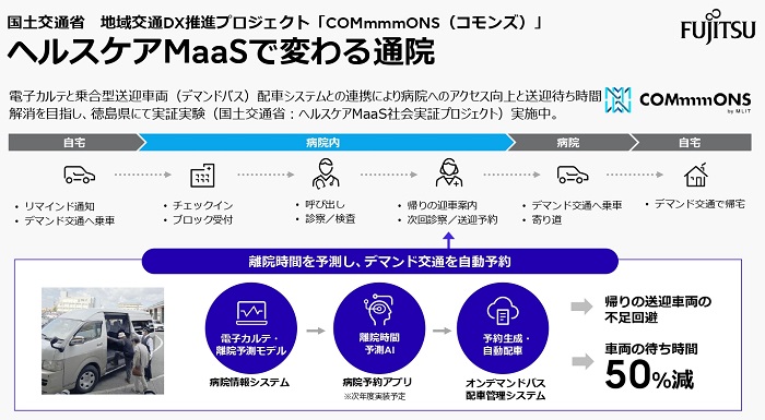 ヘルスケアMaaSの概要