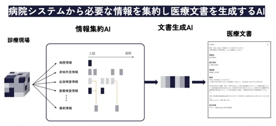 「CartAI」の概要