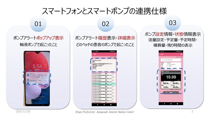 スマートフォンとスマートポンプの連携仕様