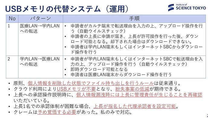 USBメモリ代替システムの運用方法