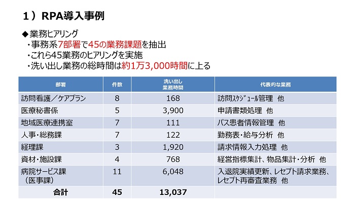業務ヒアリングの内容