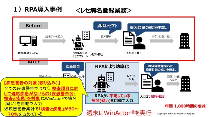 レセ病名登録でのRPA活用
