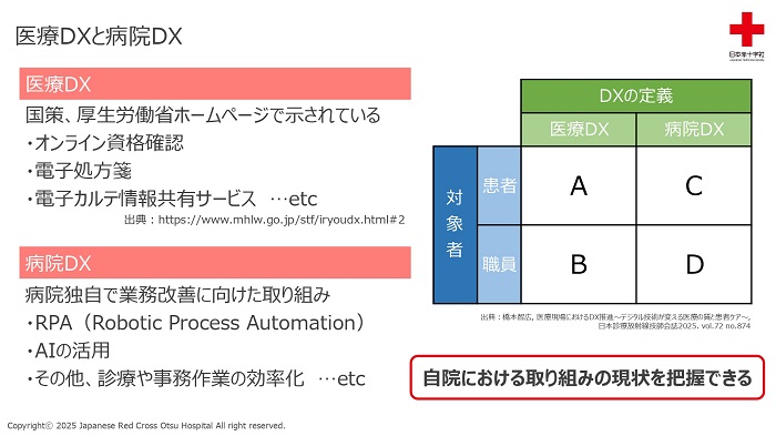 「医療DX」と「病院DX」の分類