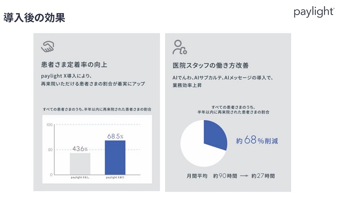 「paylight X」の導入効果