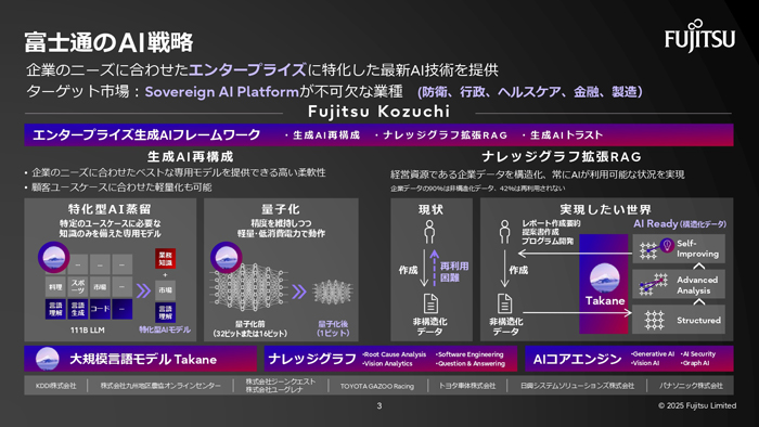 富士通のAI戦略