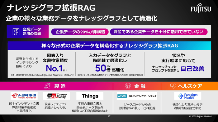 ナレッジグラフ拡張RAG