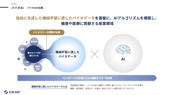 バイオAIの定義(Craif提供)