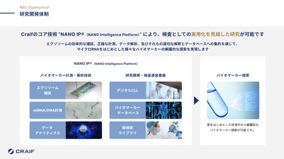 Craifのバイオマーカー解析基盤「NANO-IP」