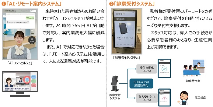 導入予定のICTソリューション