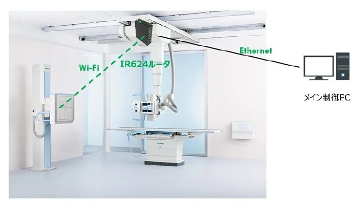 「DRイメージングシステム向けネットワークソリューション(デジタルエックス線撮影システム)」の概要