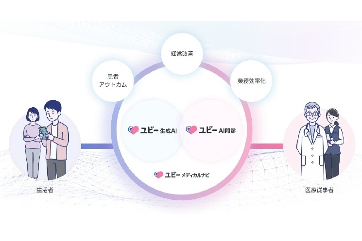 ユビーが描く「医療機関業務にAIが根付く日常」――生成AIと問診AIが変える医療現場の新しいかたち