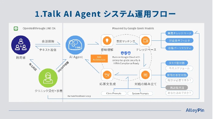 システム運用フロー