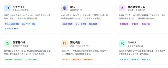 「GenAIオンプレミス」の機能一覧