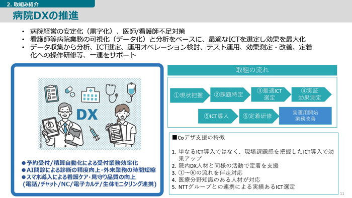 病院DXの推進内容とコンサルティングサービスの流れ（提供：地域創生Coデザイン研究所）