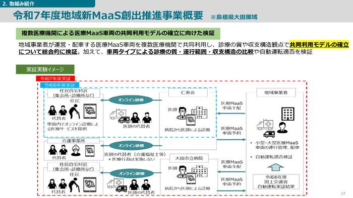 複数医療機関による医療MaaS車両の共同利用モデルの概要（提供：地域創生Coデザイン研究所）