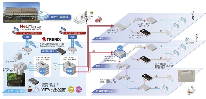 ネットワーク構成イメージ図