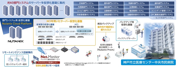 ネットワーク構成イメージ図