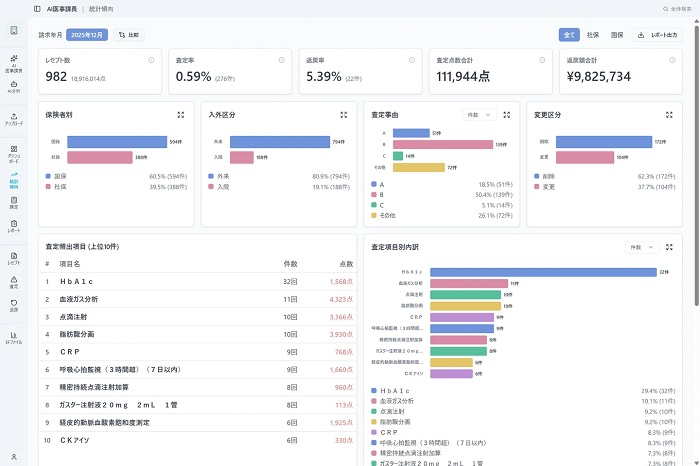 統計画面のイメージ