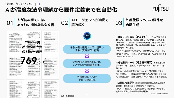 2024年度の診療報酬改正対応への実証概要