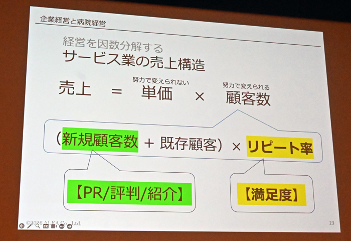 渡瀬氏が説明したリピート率、満足度などの関係を示すサービス業の売上構造