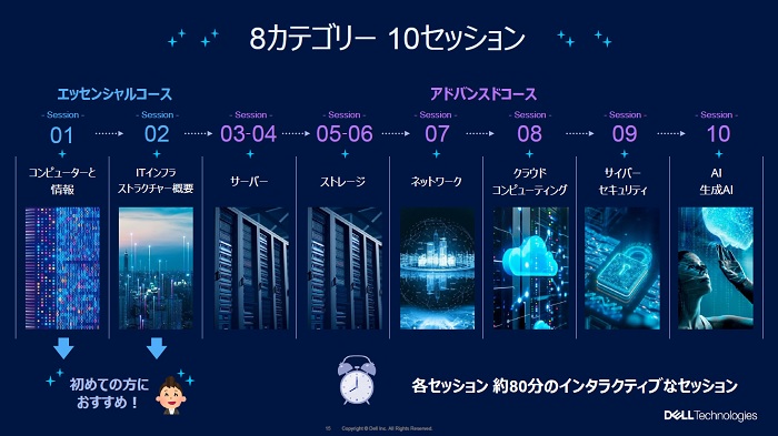 「ITインフラストラクチャー基礎講座」の概要