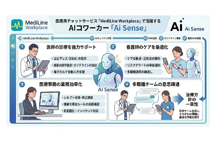「Ai Sense」概略図