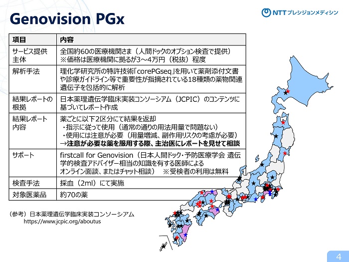 「Genovision PGx」の概要（提供：NTTプレシジョンメディシン）