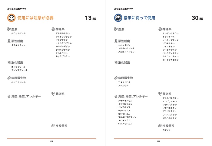 検査結果のサンプル。「使用には注意が必要」と「指示に従って使用」で知らせる（提供：NTTプレシジョンメディシン）