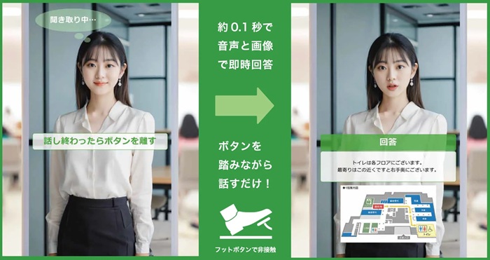 「あんないAI」の利用イメージ