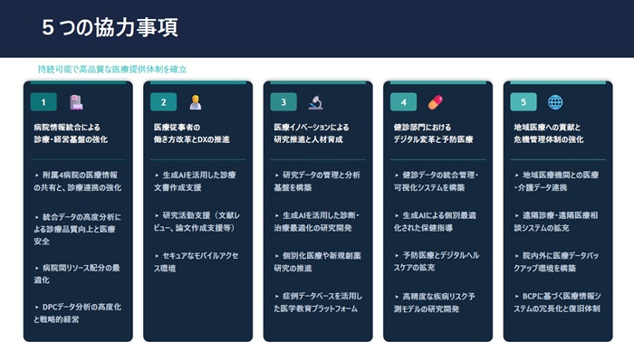 慈恵大が取り組む5つの医療DX推進項目