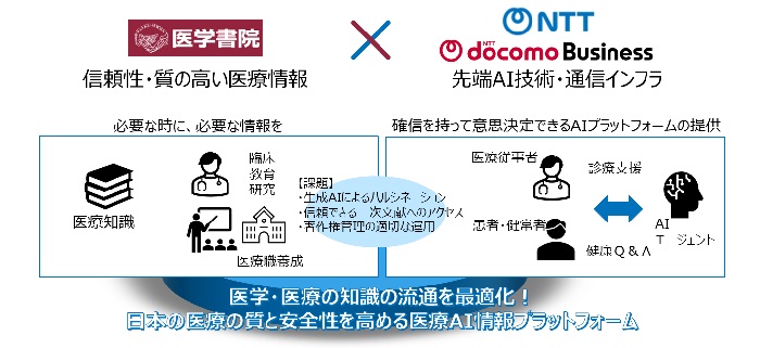 「医療AI情報プラットホーム」のイメージ