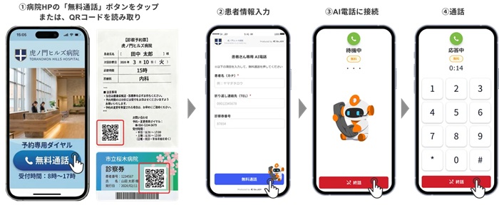 患者側の利用手順