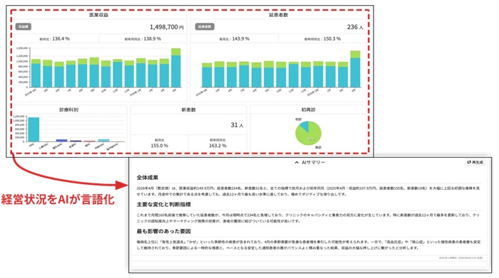 「AI経営分析」の画面イメージ
