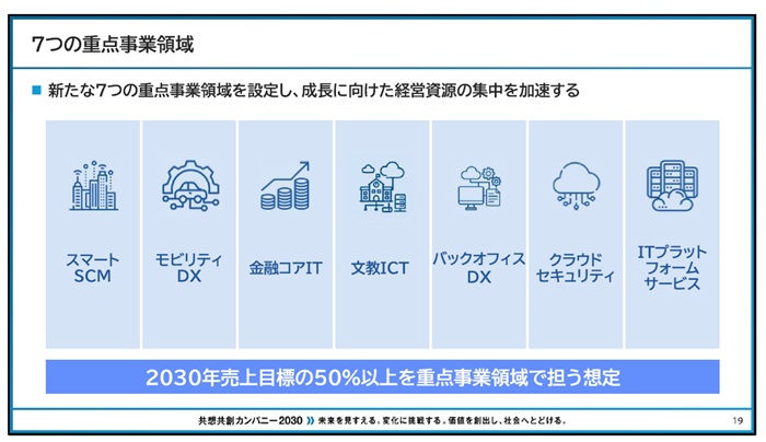 7つの重点事業領域