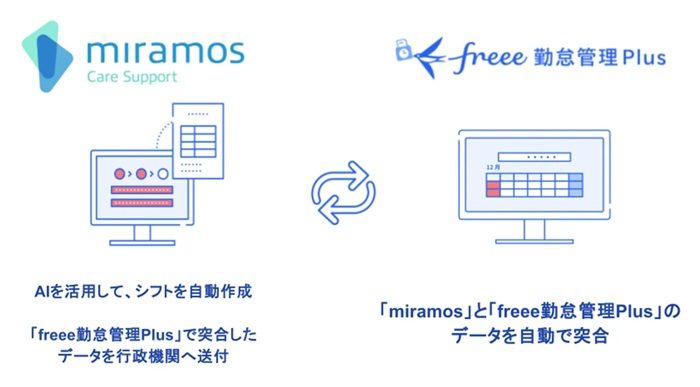 連携のイメージ
