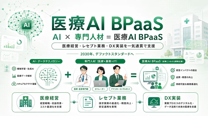 「医療AI BPaaS」の概要
