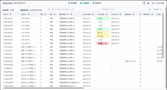 「MegaOak コマンドセンター」の「入院患者一覧タイル画面」