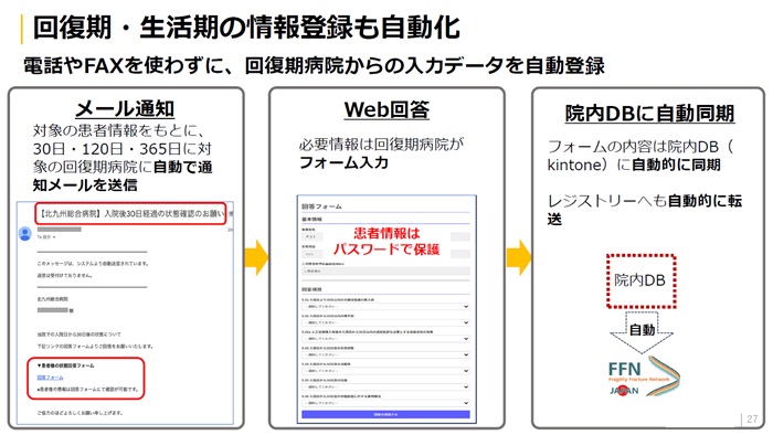 回復期・生活期の情報登録も自動化した