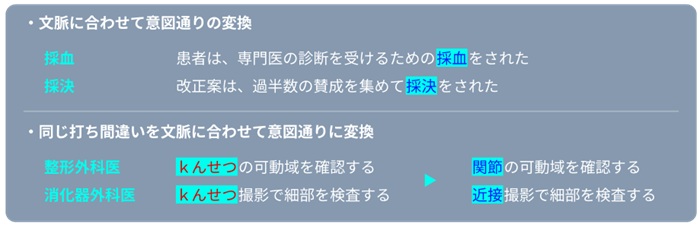 「ATOK Medical 2026」の変換例