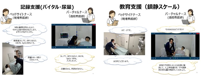 看護記録支援と教育支援の概要