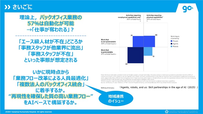 松岡室長は、バックオフィス業務の再設計とAI(人工知能)活用の必要性を示した