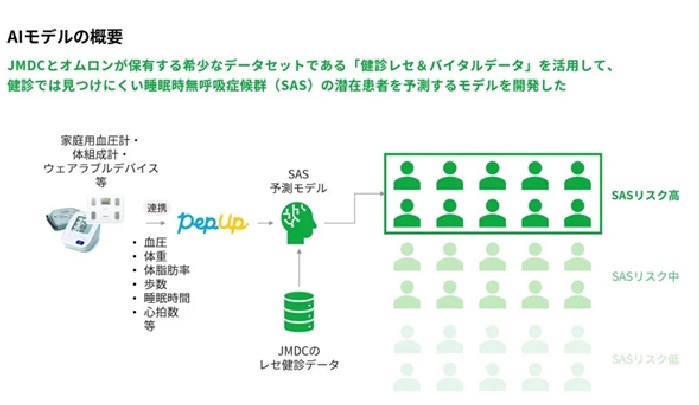 AIモデルの概要